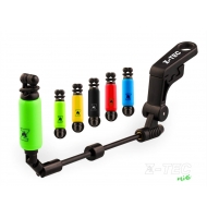 ZFISH Indicator Z-Tec Mini